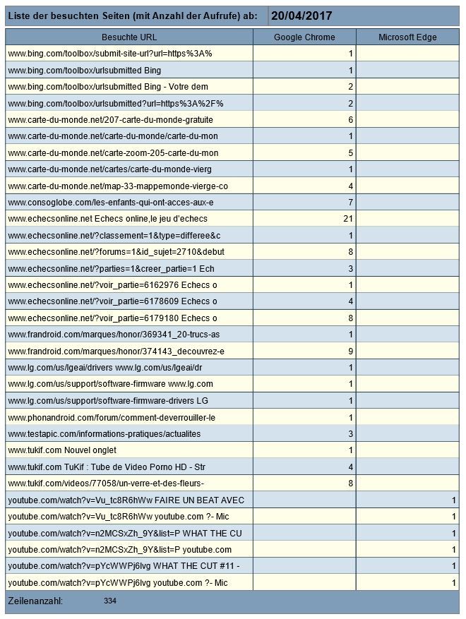 NetAddictSoft - Liste der besuchten Websites in den letzten 7 Tagen