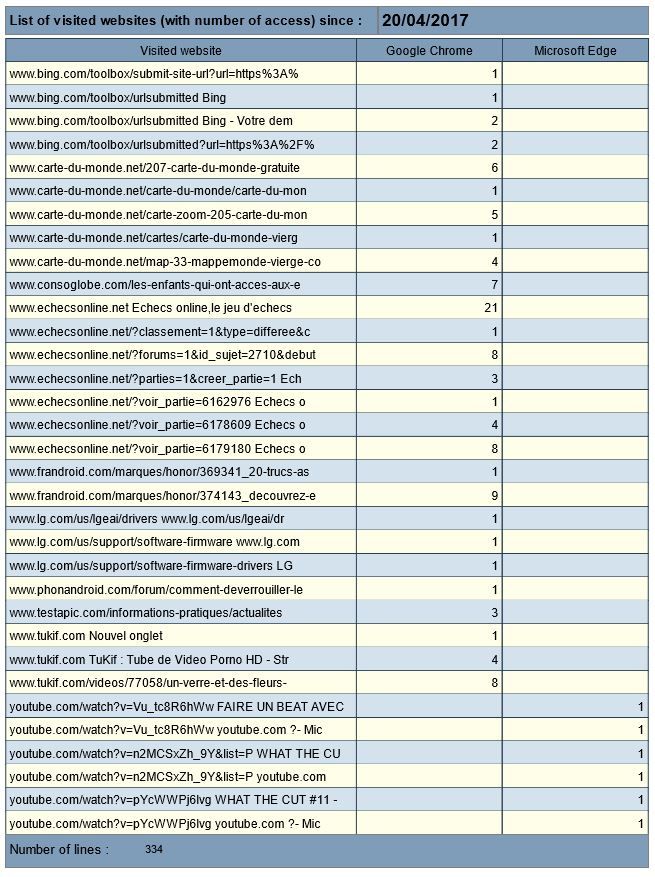 NetAddictSoft - List of visited websites over the last 7 days